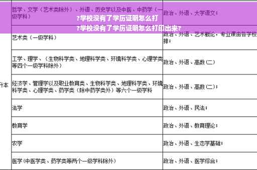 ?学校没有了学历证明怎么打
?学校没有了学历证明怎么打印出来?