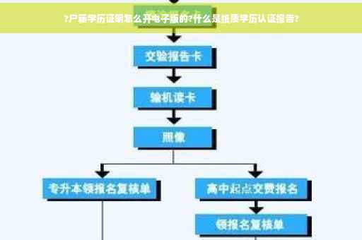 ?户籍学历证明怎么开电子版的?什么是纸质学历认证报告?