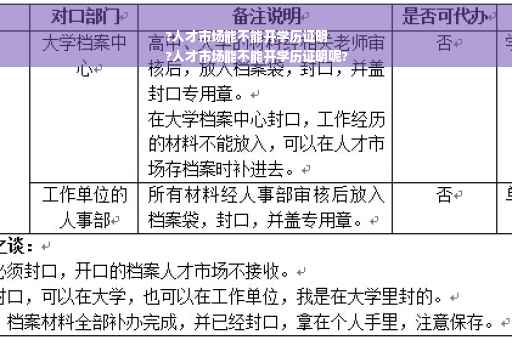 ?人才市场能不能开学历证明
?人才市场能不能开学历证明呢?