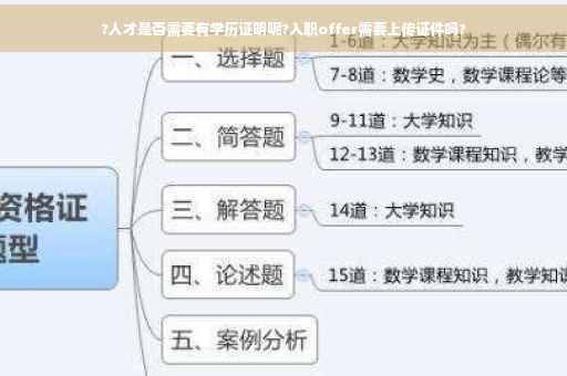 ?人才是否需要有学历证明呢?入职offer需要上传证件吗?