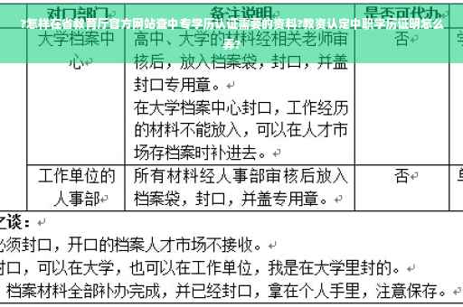 ?怎样在省教育厅官方网站查中专学历认证需要的资料?教资认定中职学历证明怎么弄?
