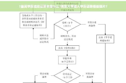 ?最高学历成绩证明书是什么?南昌大学成人学历证明模板图片?
