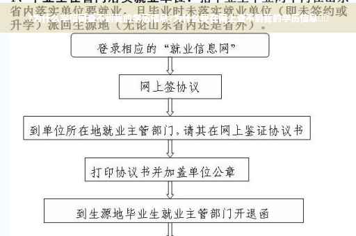 ?为什么学信网查不到我的学历信息?为什么我在网上查不到我的学历信息⚡️