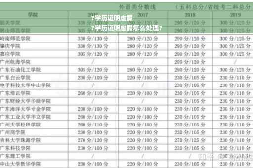 ?学历证明虚假
?学历证明虚假怎么处理?