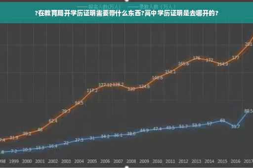 ?在教育局开学历证明需要带什么东西?高中学历证明是去哪开的?