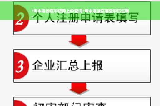 ?专本连读在学信网上的查询?专本连读在哪查学历证明
?
