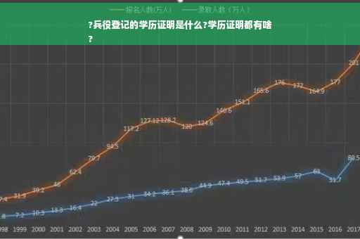 ?兵役登记的学历证明是什么?学历证明都有啥
?