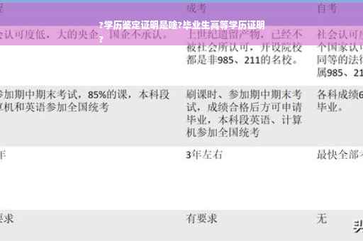 ?学历鉴定证明是啥?毕业生高等学历证明
?