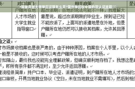 ?国家开放大学学历证明怎么开?国外学历在中国的双认证流程⚡️