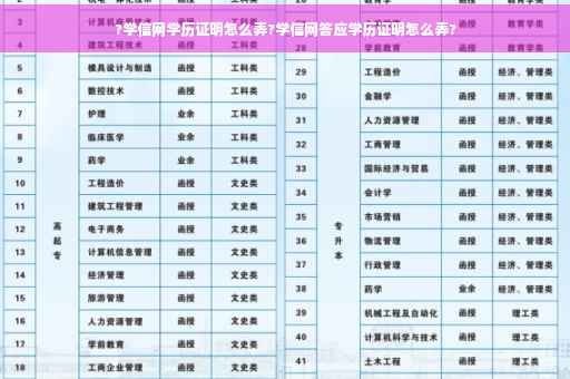 ?学信网学历证明怎么弄?学信网答应学历证明怎么弄?