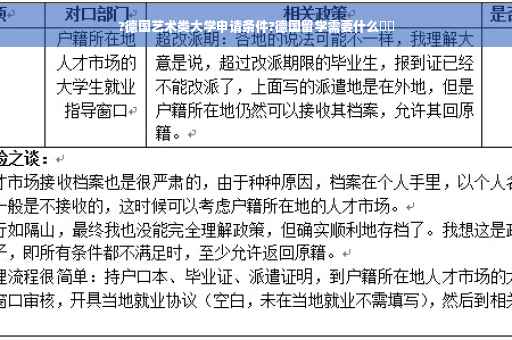 ?德国艺术类大学申请条件?德国留学需要什么⚡️