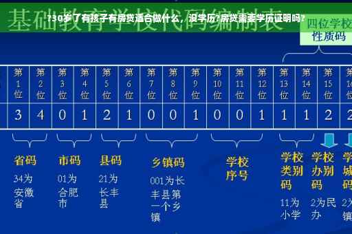 ?30岁了有孩子有房贷适合做什么，没学历?房贷需要学历证明吗?