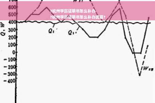?杭州学历证明书怎么补办
?杭州学历证明书怎么补办流程?