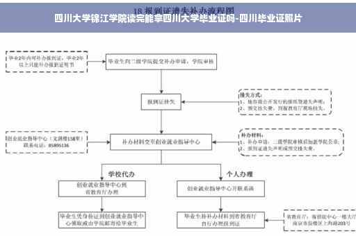 四川大学锦江学院读完能拿四川大学毕业证吗-四川毕业证照片