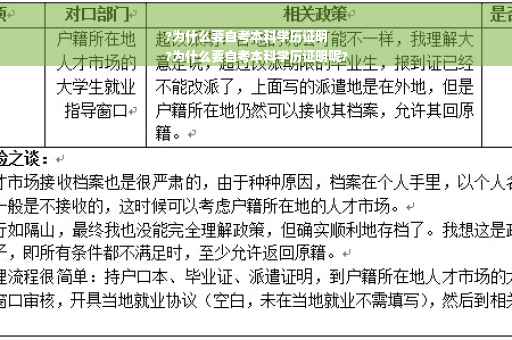 ?为什么要自考本科学历证明
?为什么要自考本科学历证明呢?