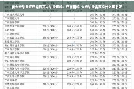 有大专毕业证还需要高中毕业证吗？还有用吗-大专毕业需要拿什么证书呢
