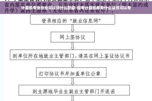 交通事故医院有休养证明吗,被摩托车撞了当时没报警事后发现骨折，因需要事故证明，再报警的话事故证明还能开吗