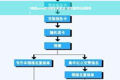 ?西安java培训哪家更靠谱?有赞查学历证明吗
?
