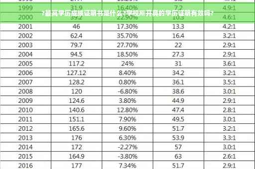 ?最高学历成绩证明书是什么?学校所开具的学历证明有效吗?