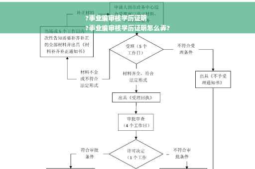 ?事业编审核学历证明
?事业编审核学历证明怎么弄?