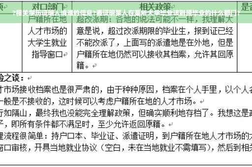 ?相关学历证明人填谁的信息?要证明某人在某所大学毕业该到原毕业的什么部门?