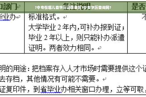 ?中专在哪儿查学历证明表啊?中专学历查询网?