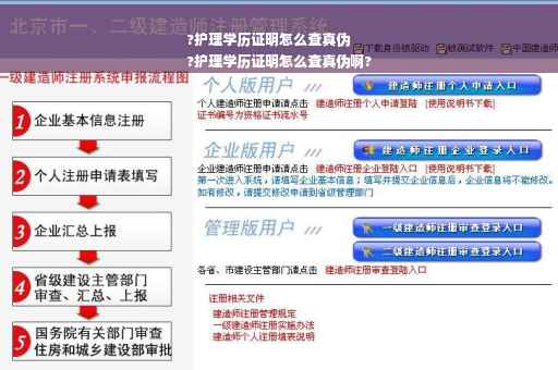 ?护理学历证明怎么查真伪
?护理学历证明怎么查真伪啊?