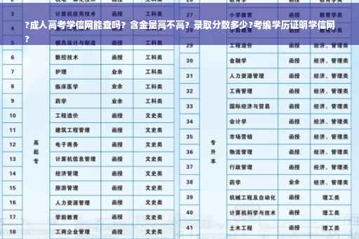 ?成人高考学信网能查吗？含金量高不高？录取分数多少?考编学历证明学信网
?