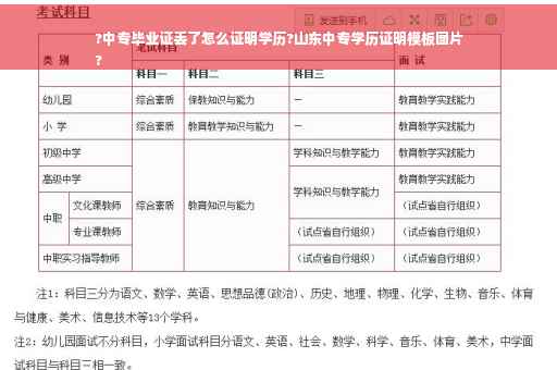 ?中专毕业证丢了怎么证明学历?山东中专学历证明模板图片
?