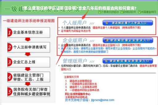 ?怎么查前任的学历证明信息呢?毕业几年后的档案去向如何查询?