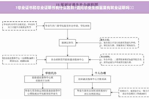 ?毕业证书和毕业证明书有什么区别?请问毕业生档案里有就业证明吗⚡️