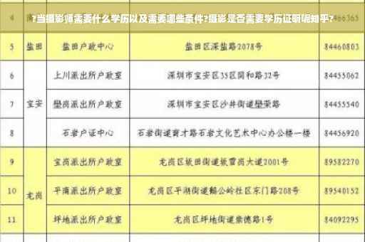 ?当摄影师需要什么学历以及需要哪些条件?摄影是否需要学历证明呢知乎?