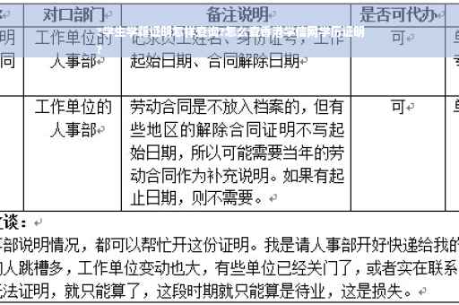 ?学生学籍证明怎样查询?怎么查香港学信网学历证明
?