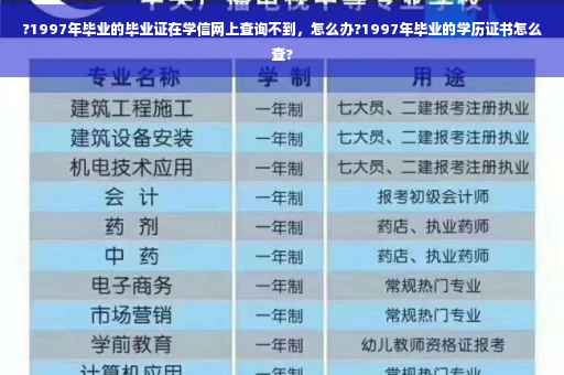 ?1997年毕业的毕业证在学信网上查询不到，怎么办?1997年毕业的学历证书怎么查?