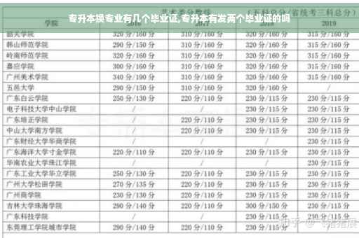 专升本换专业有几个毕业证,专升本有发两个毕业证的吗