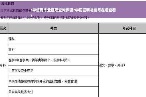 ?学信网毕业证号查询步骤?学历证明书编号在哪查看
?