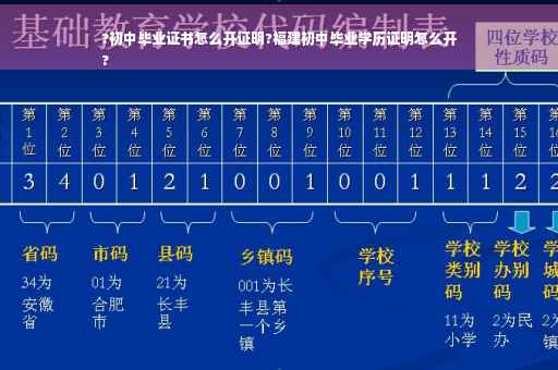 ?初中毕业证书怎么开证明?福建初中毕业学历证明怎么开
?