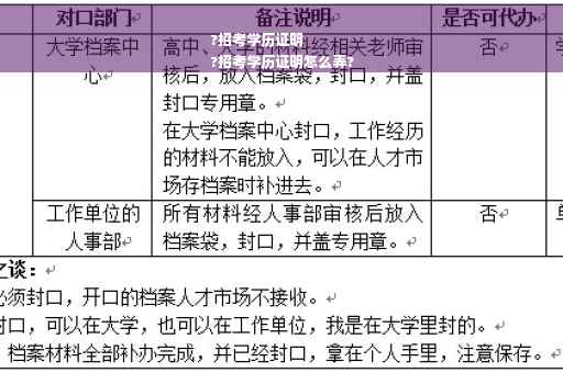 ?招考学历证明
?招考学历证明怎么弄?