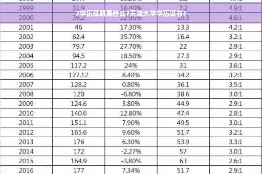 ?学历证明是什么?天津大学学历证书?