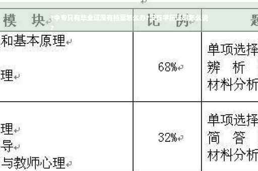 ?中专只有毕业证没有档案怎么办?没有学历证明怎么说
?