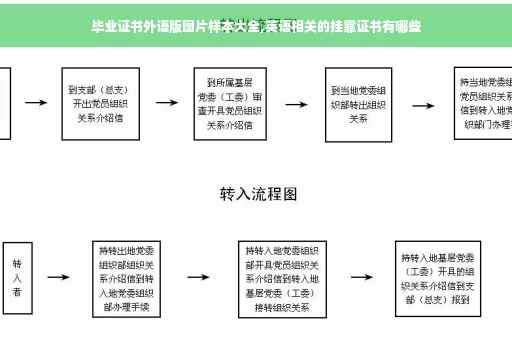 毕业证书外语版图片样本大全,英语相关的挂靠证书有哪些