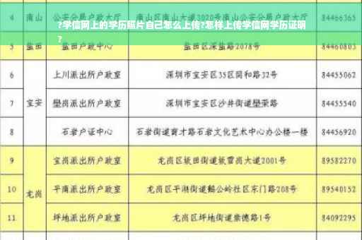 ?学信网上的学历照片自己怎么上传?怎样上传学信网学历证明
?