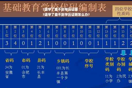?退学了查不到学历证明
?退学了查不到学历证明怎么办?