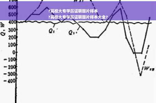 ?高校大专学历证明图片样本
?高校大专学历证明图片样本大全?