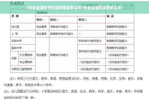 ?毕业证遗失学历证明模板怎么写?毕业证遗失证明怎么写?