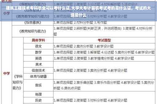 建筑工程技术专科毕业可以考什么证,大学大专计算机考试考的是什么证，考试的大纲是什么