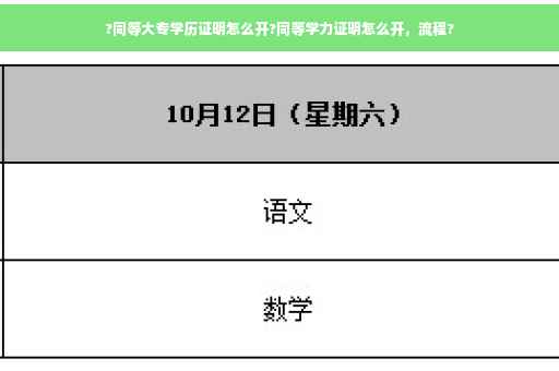 ?同等大专学历证明怎么开?同等学力证明怎么开，流程?