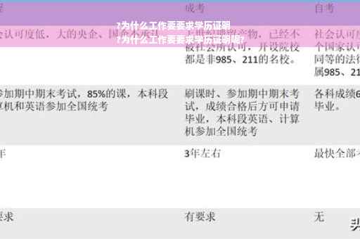?为什么工作要要求学历证明
?为什么工作要要求学历证明呢?
