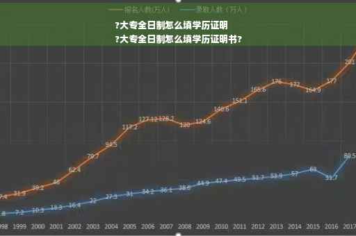 ?大专全日制怎么填学历证明
?大专全日制怎么填学历证明书?