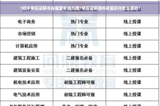 ?初中学历证明书在哪里申请办理?学历证明原件和复印件怎么弄的?